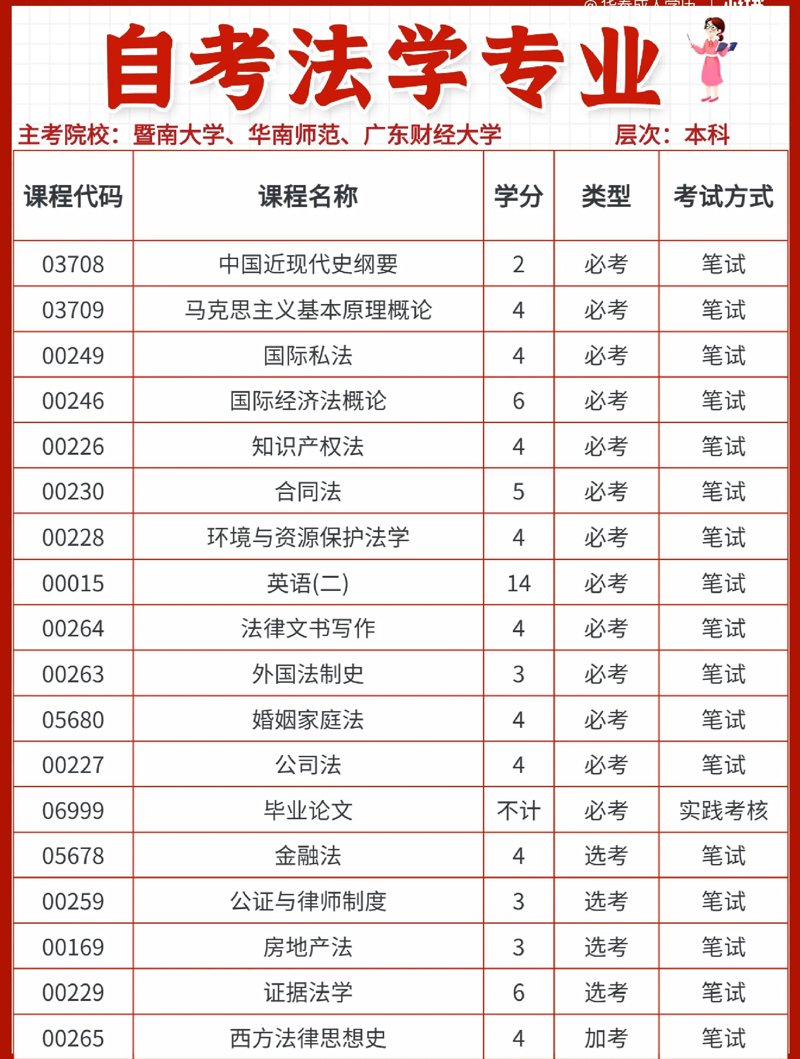 成人高考辅导：开启新的人生篇章